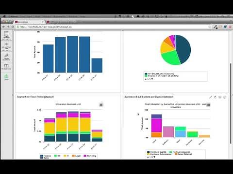 ServiceNow ITFM Quick Overview