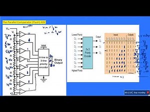 ADC-1: The Parallel Comparator (Flash) ADC (Hindi English)