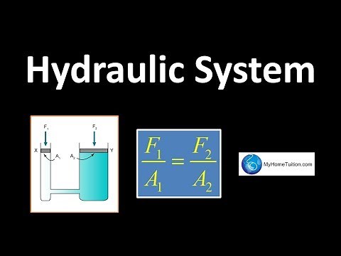 Hydraulic System | Pressure