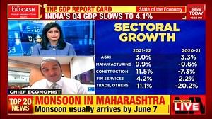 2.4K views · 47 reactions | The GDP report card: Tracking India’s Macro health Watch the discussion with Aabha Bakaya #BusinessToday | India Today | Facebook