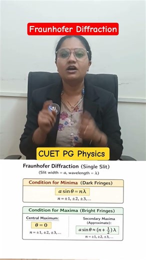Fraunhofer Diffraction| Waves| CUET PG Physics| IFAS