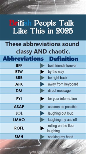 British People Talk Like This in 2025 — Modern UK English You Must Know! P1