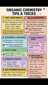 Organic Chemistry Tips and tricks Organic chemistry is the scientific study of carbon-containing compounds, which form the basis of life and many synthetic materials. It focuses on the structure, properties, composition, and reactions of these molecules, which are characterized by carbon atoms forming covalent bonds with other carbon atoms and elements like hydrogen, oxygen, nitrogen, and halogens. Key concepts include carbon's ability to form long chains and rings (catenation) and its tetravale