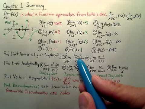 Ch 1 Summary (Limits) - Calculus