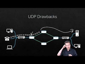 Network Fundamentals 9-15: UDP