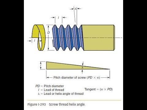 Helix Angle of screw Thread