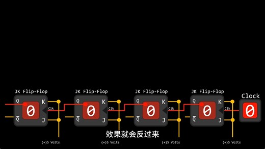 当程序调用Sleep函数时会发生什么？