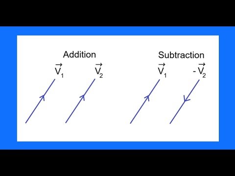 Addition and Subtraction of parallel vectors