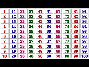 Kindergarten Learning Counting 1 2 3 4 5 6 7 8 9 10 | Count | 123 Numbers | one two three | 1 to 100