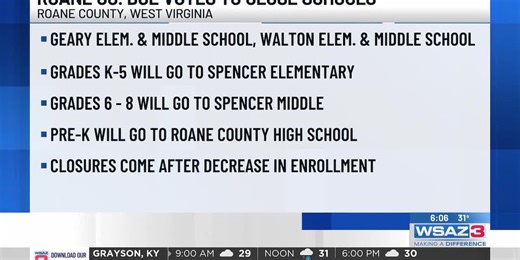 Roane Co. BOE votes to close schools