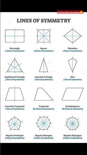 Lines of symmetry || Basic Math || mathclub