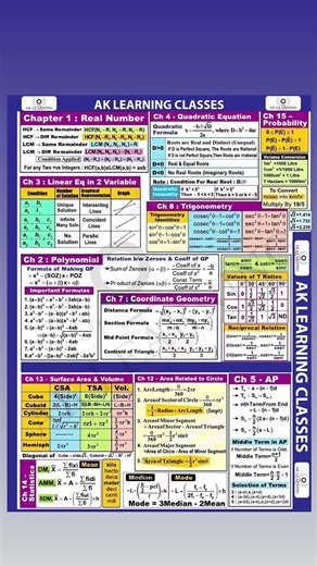 📚 Class 10 Maths Formula Sheet | All Chapters in One VideoBy AK Learning Classes ✨