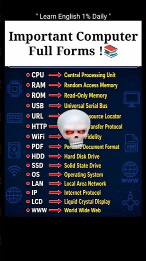 🎯 15 Computer Full Forms You Can't Miss! 📚🤔✅ #computerknowledge #computerbasics #vocabulary #english