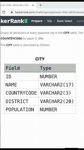 Sharpen your SQL Skills Day 1 | HackerRank SQL Coding Challenge for beginners