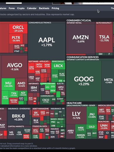 Should You But These 5 Stocks at a 52 Week Low? (Huge Opportunity!) Check out Dividendology on YouTube for more!#dividendstocks #dividendinvesting