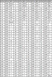 Magnelscale LT-10A RS-232 통신