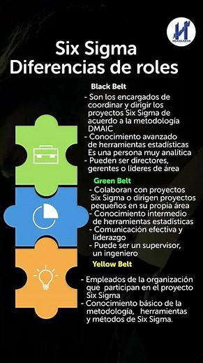📊 Six Sigma: Roles Clave y Diferencias que Definen Resultados