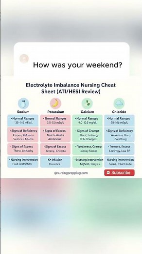 Electrolyte Imbalance Nursing Cheat Sheet