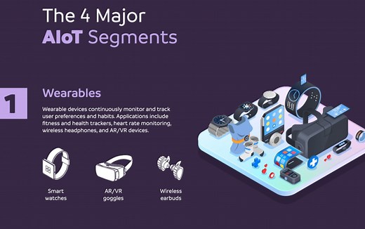 4 key areas where AI and IoT are being combined