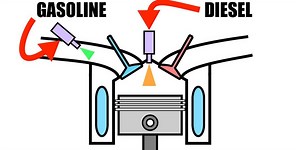 The Wild Experimental Engine That Uses Gas and Diesel
