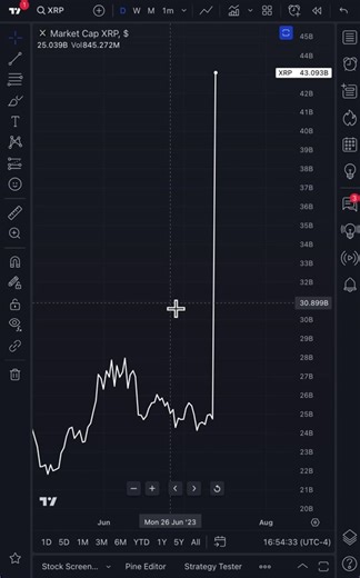 How to see news on the chart! Chart and follow breaking news at the sa...