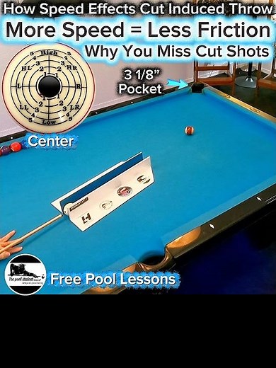 Speed & cut-induced throw (Free Pool Lessons)