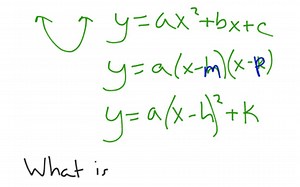 Graphing In Vertex Form And Completing The square  | Educreations