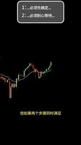 高胜率入场形态88期：MACD只吃一口做多形态 #MACD #做多 #比特币 #高胜率策略 #形态 #价格行为