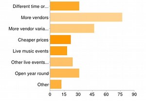 Boosting the Farm Market with 'Crops for Cash'