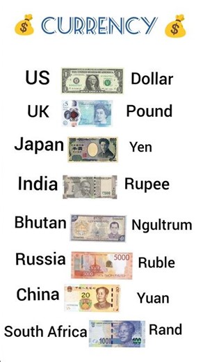 Currency name/ General knowledge