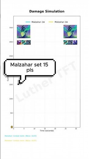 Malzahar TFT Build Guide Blighting Jewel vs Void Staff Comparison in Patch 15 PBE | TFT Damage Test