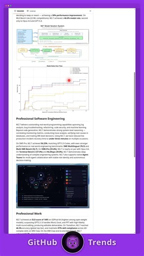 The First AI That Gets Smarter by Itself #shorts #Shorts #OpenSource #AI #minimax
