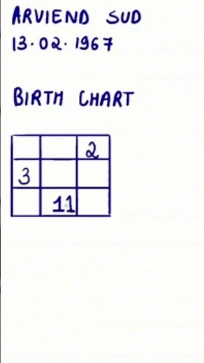 How To Make Birth Chart #birthchart #podcast