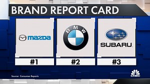 Consumer reports picks Mazda as the best car brand in 2021
