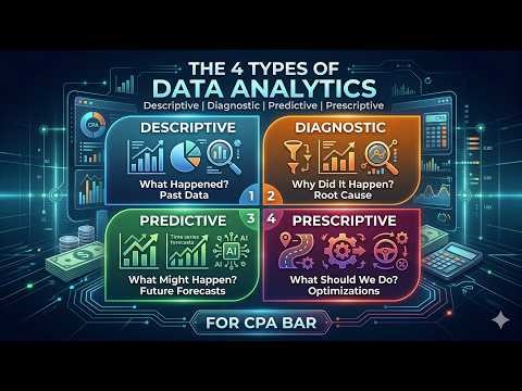 The 4 Types of Data Analytics Descriptive, Diagnostic, Predictive, and Prescriptive