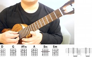 【尤克里里】Ed sheeran《Thinking out loud》尤克里里Ukulele弹唱教学by 胖子哇