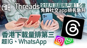 Threads全球月活躍用戶1.5億　社交app排名升　港今年下載量超IG