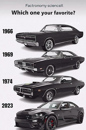 “Dodge Charger Evolution (1966–2023)”