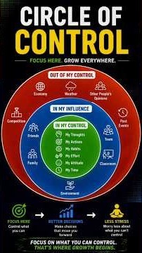 Circle of Control Explained | The Decision-Making Skill Every Student Must Learn
