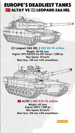🇹🇷 ALTAY vs 🇬🇷 Leopard 2A6 HEL – Battle of the Most Advanced European Tanks🔥