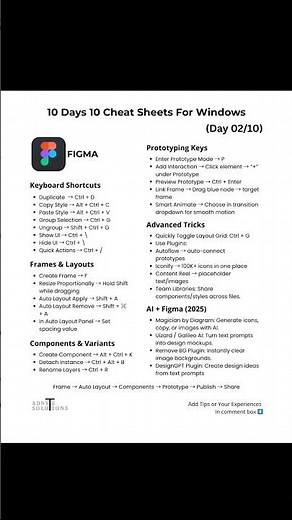 Figma Cheat Sheet for Windows 🎨 | Day 2 of 10 | Master Design in 60 Seconds! #shorts