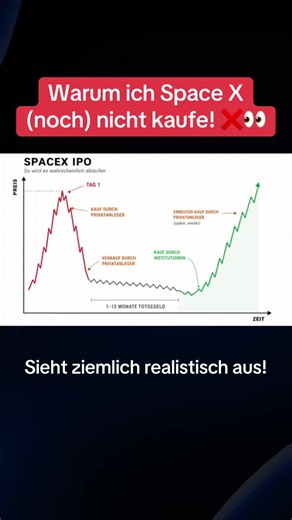 Die goldene Börsengang Regel lautet: 👀🙏 – Kaufe niemals an Tag 1. – Warte, bis sich ein „sauberer Chart“ bildet. – Brauche genug Kurshistorie, um den Trend, Support-Zonen und die echten Level lesen zu können. SpaceX könnte sehr gut das wichtigste Unternehmen der nächsten 50 Jahre werden. Genau deshalb gibt es absolut keinen Grund, sich zu beeilen und am ersten Nachmittag völlig überteuerte Preise zu zahlen. Die Rakete startet heute. Der saubere Chart startet später. Wir warten geduldig darauf.