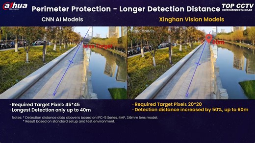 Dahua Xinghan Large-Scale AI Models redefine perimeter protection. WizSeek – Redefining How You Search Video ArchivesModels redefine perimeter protection. ✅ Extended coverage & range for perimeter detection ✅ Accurate identification of smaller targets ✅ Detection distance increased by 50% ⬆️ ✅ False alarm rate reduced by 92% 🚨 With Dahua Xinghan AI, you don’t just monitor — you see smarter, clearer, and further. The future of perimeter security is here. ✨ TOP CCTV - Dahua Authorized National Di
