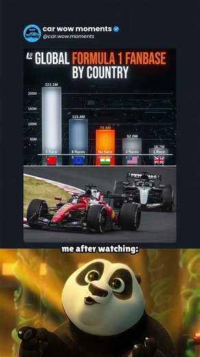 These Countries Love F1 the Most 😳🔥 #f1