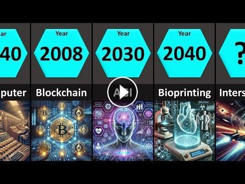 Tech Evolution: Then, Now & Future (1900-2100) #Video
