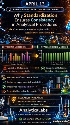 Standardization in Analytical Chemistry Explained | Consistency in Laboratory Procedures