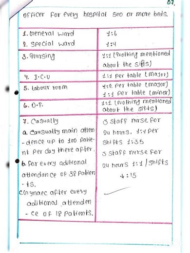 ASSIGNMENT ON STAFFING PATTERN
