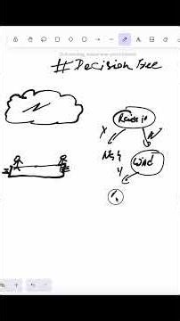 Ever wondered how a tree can make decisions? #ai #decisiontree #randomtrees #ml #datascience