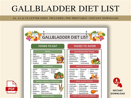 Gallbladder Diet Food List Printable | Foods to Eat & Avoid After Gallbladder Surgery | Low Fat Digestive Diet Chart PDF A4 A5 US Letter - Etsy Australia