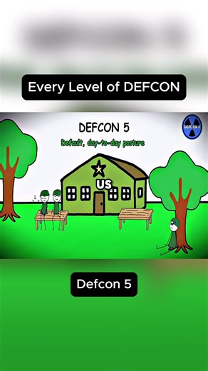 Every Level of DEFCON: Defcon 5 #explain #trending #viral #tiktok